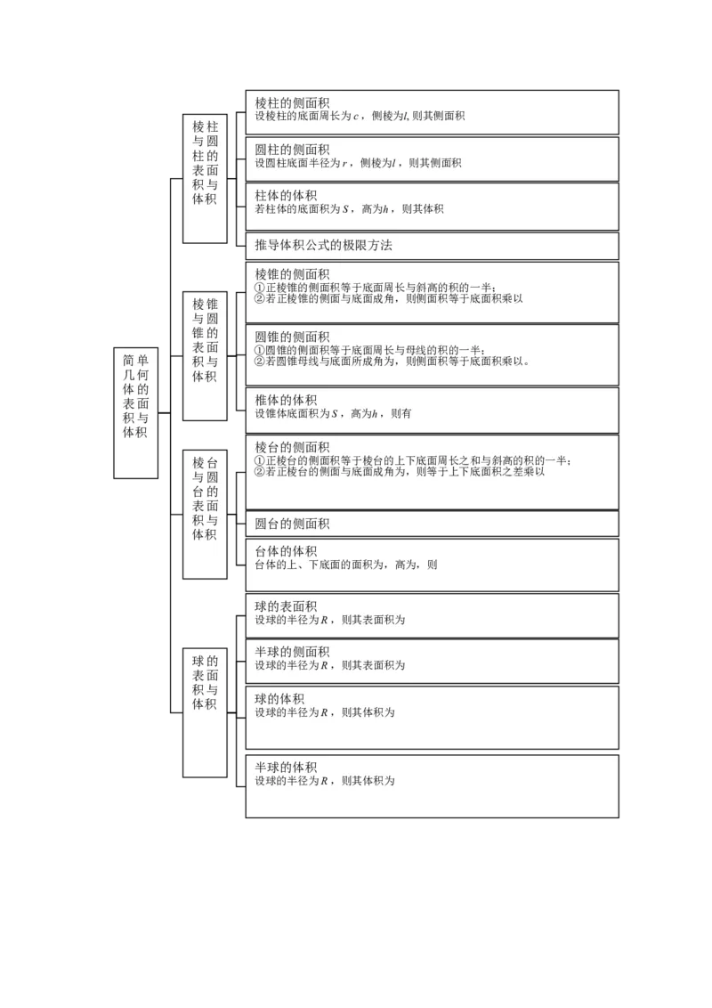 品优教学高中数学总复习知识点分类网络结构图(大全&middot;精华)_赠送小初高学霸笔记等_小初高知识点_小初高知识点_高考数学知识点