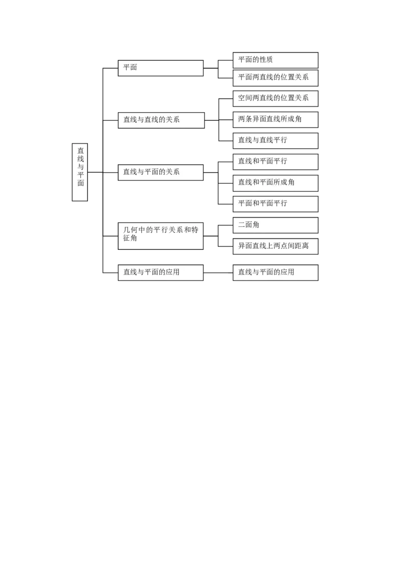 品优教学高中数学总复习知识点分类网络结构图(大全&middot;精华)_赠送小初高学霸笔记等_小初高知识点_小初高知识点_高考数学知识点