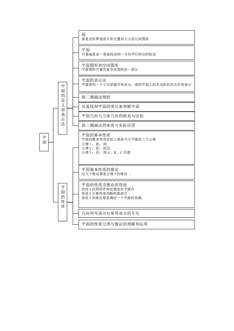 品优教学高中数学总复习知识点分类网络结构图(大全&middot;精华)_赠送小初高学霸笔记等_小初高知识点_小初高知识点_高考数学知识点