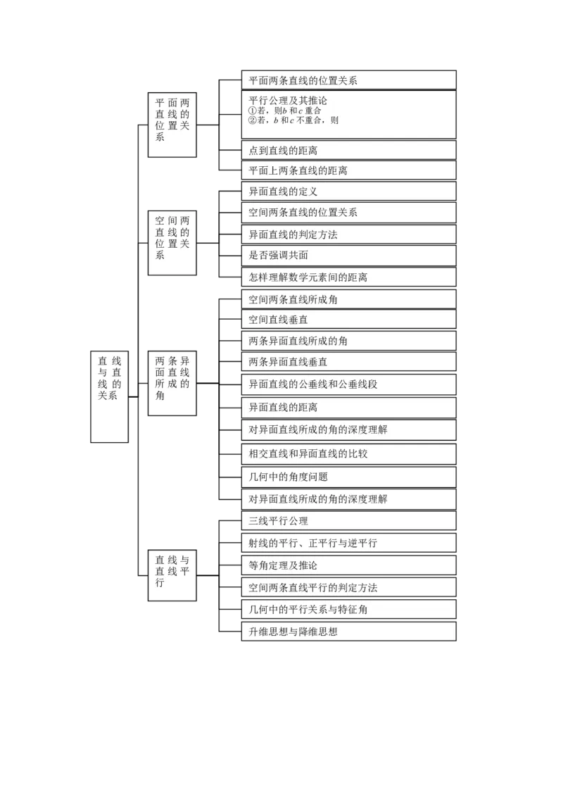 品优教学高中数学总复习知识点分类网络结构图(大全&middot;精华)_赠送小初高学霸笔记等_小初高知识点_小初高知识点_高考数学知识点