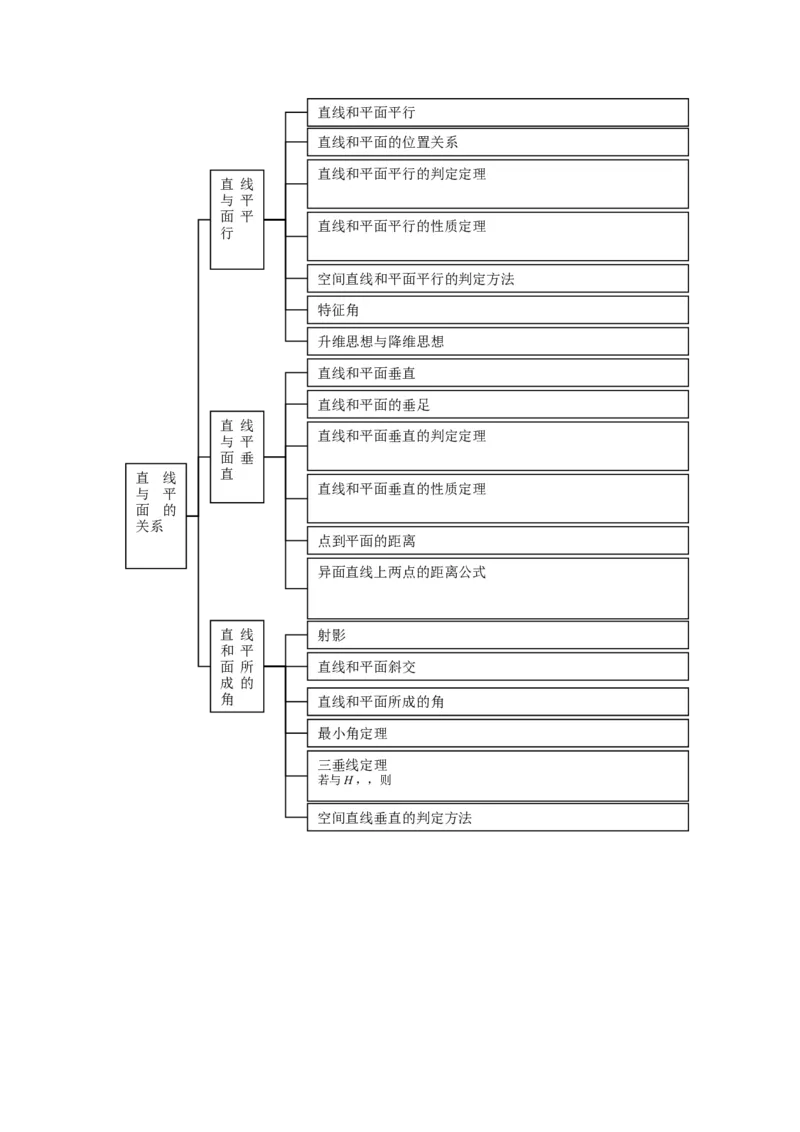 品优教学高中数学总复习知识点分类网络结构图(大全&middot;精华)_赠送小初高学霸笔记等_小初高知识点_小初高知识点_高考数学知识点