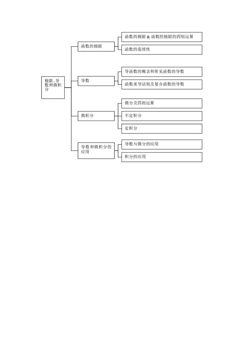 品优教学高中数学总复习知识点分类网络结构图(大全&middot;精华)_赠送小初高学霸笔记等_小初高知识点_小初高知识点_高考数学知识点