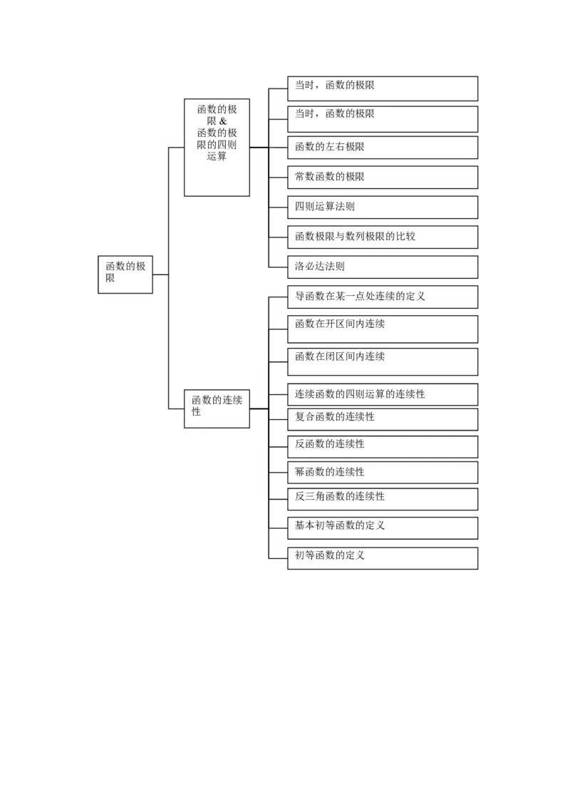品优教学高中数学总复习知识点分类网络结构图(大全&middot;精华)_赠送小初高学霸笔记等_小初高知识点_小初高知识点_高考数学知识点