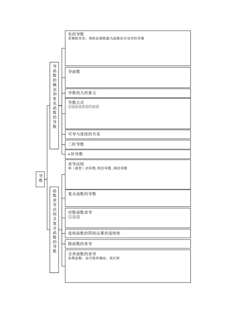 品优教学高中数学总复习知识点分类网络结构图(大全&middot;精华)_赠送小初高学霸笔记等_小初高知识点_小初高知识点_高考数学知识点