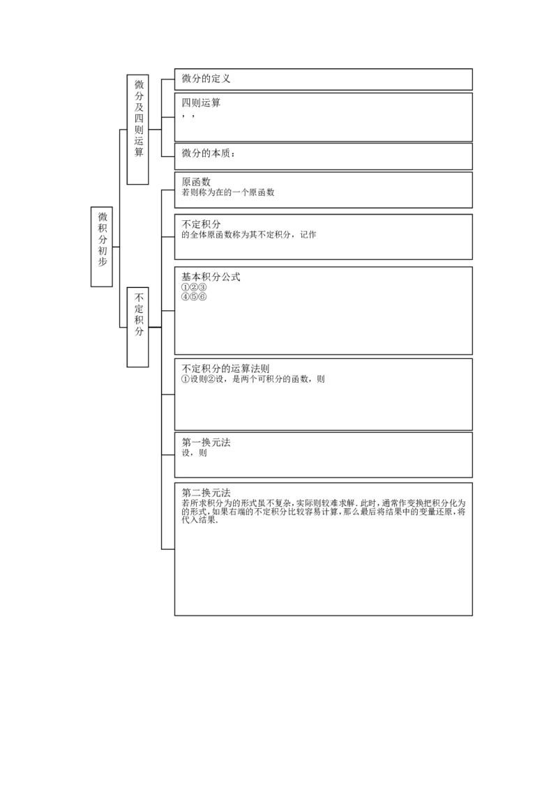 品优教学高中数学总复习知识点分类网络结构图(大全&middot;精华)_赠送小初高学霸笔记等_小初高知识点_小初高知识点_高考数学知识点