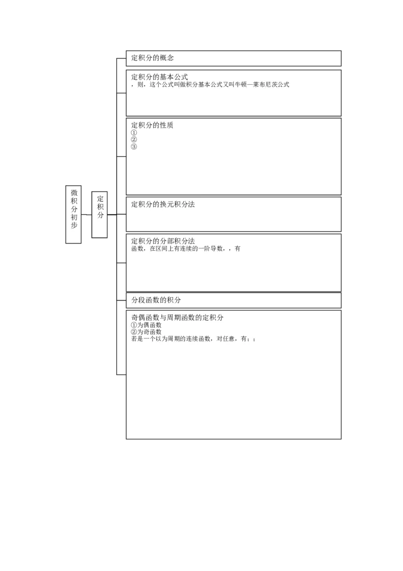 品优教学高中数学总复习知识点分类网络结构图(大全&middot;精华)_赠送小初高学霸笔记等_小初高知识点_小初高知识点_高考数学知识点