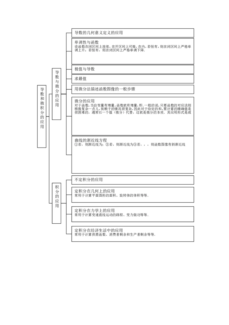 品优教学高中数学总复习知识点分类网络结构图(大全&middot;精华)_赠送小初高学霸笔记等_小初高知识点_小初高知识点_高考数学知识点