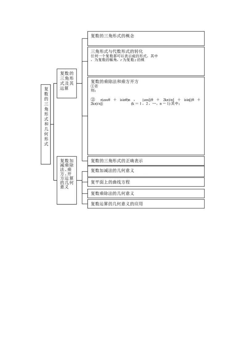 品优教学高中数学总复习知识点分类网络结构图(大全&middot;精华)_赠送小初高学霸笔记等_小初高知识点_小初高知识点_高考数学知识点