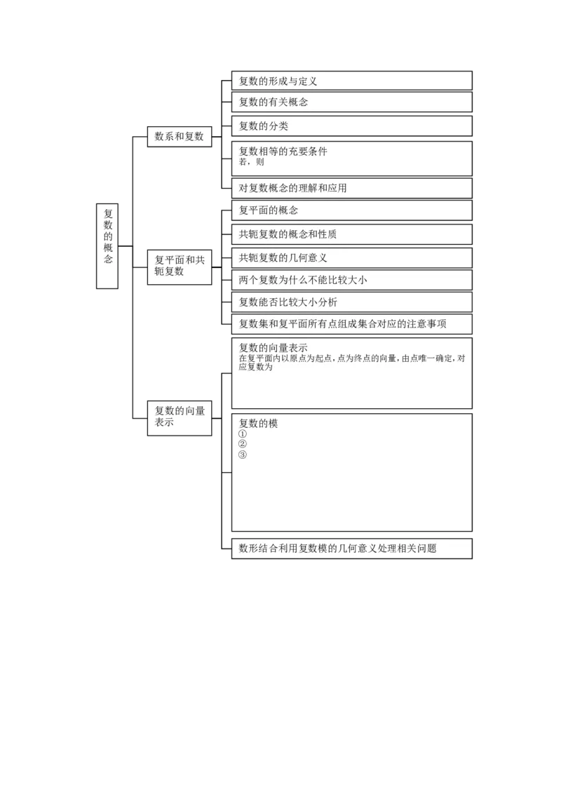 品优教学高中数学总复习知识点分类网络结构图(大全&middot;精华)_赠送小初高学霸笔记等_小初高知识点_小初高知识点_高考数学知识点