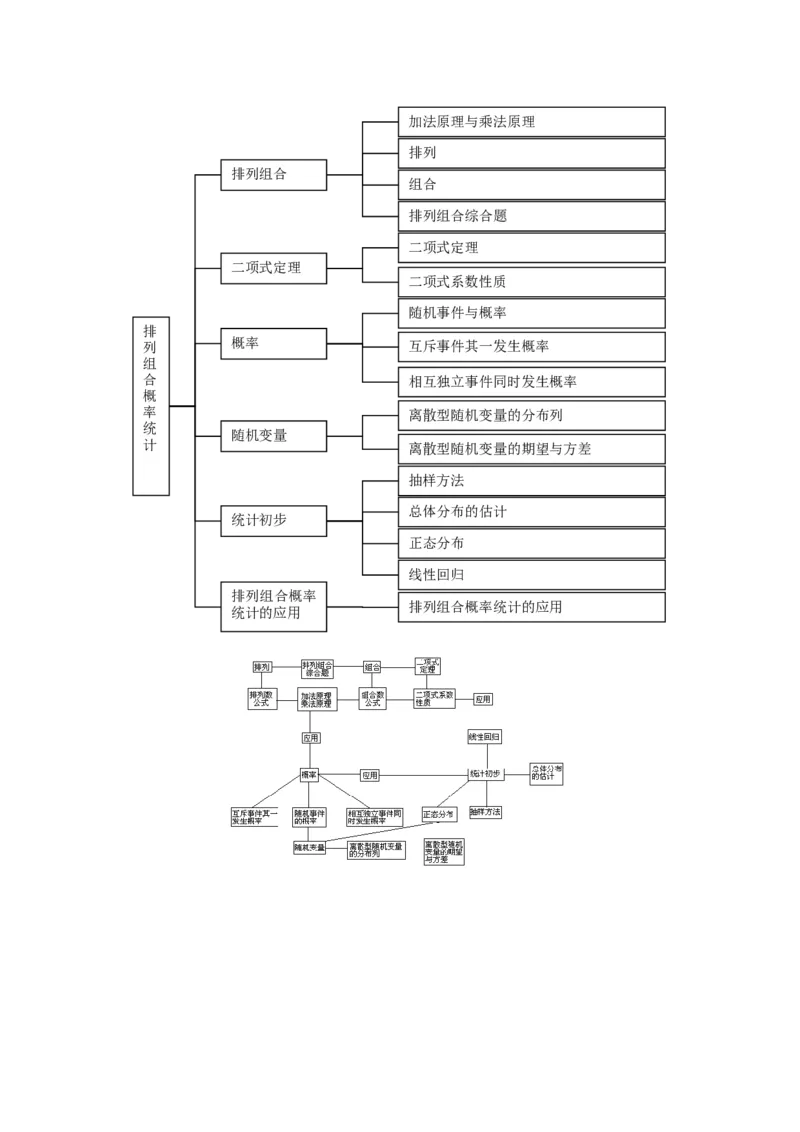 品优教学高中数学总复习知识点分类网络结构图(大全&middot;精华)_赠送小初高学霸笔记等_小初高知识点_小初高知识点_高考数学知识点