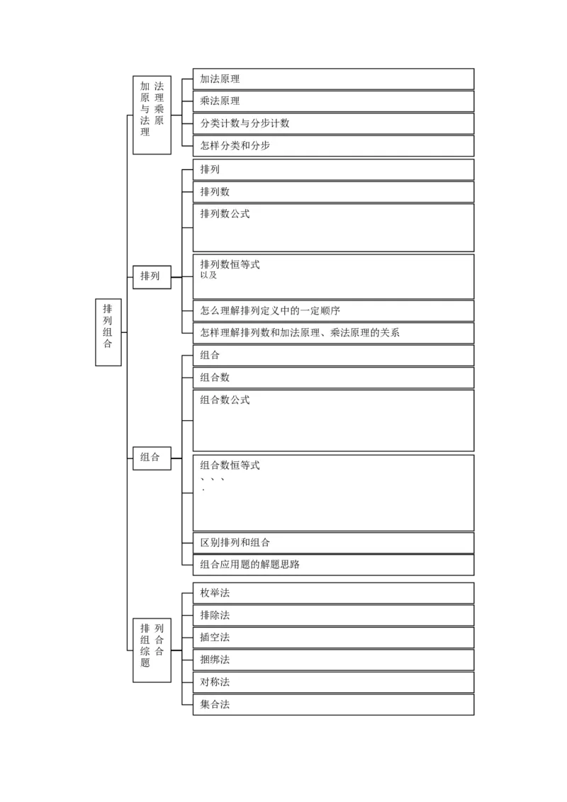 品优教学高中数学总复习知识点分类网络结构图(大全&middot;精华)_赠送小初高学霸笔记等_小初高知识点_小初高知识点_高考数学知识点