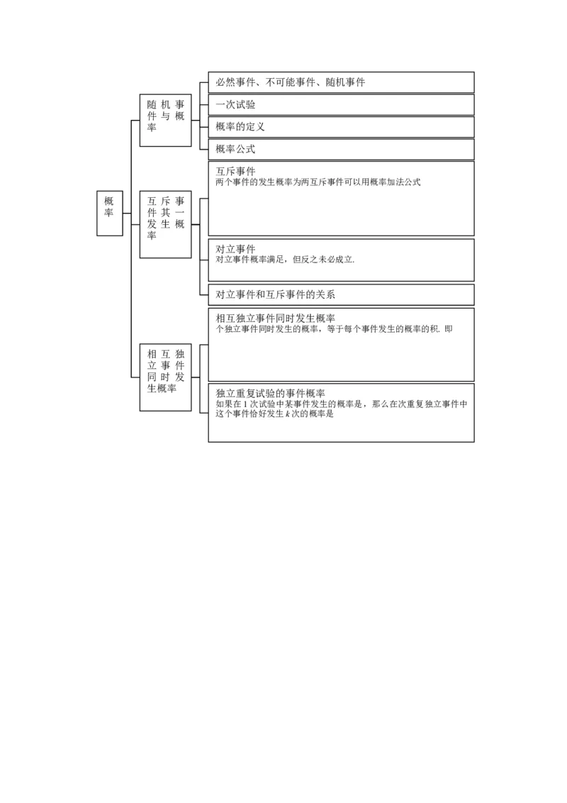 品优教学高中数学总复习知识点分类网络结构图(大全&middot;精华)_赠送小初高学霸笔记等_小初高知识点_小初高知识点_高考数学知识点