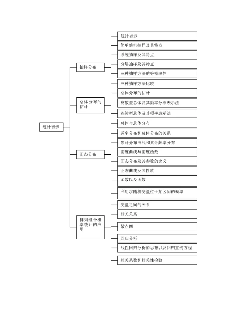 品优教学高中数学总复习知识点分类网络结构图(大全&middot;精华)_赠送小初高学霸笔记等_小初高知识点_小初高知识点_高考数学知识点