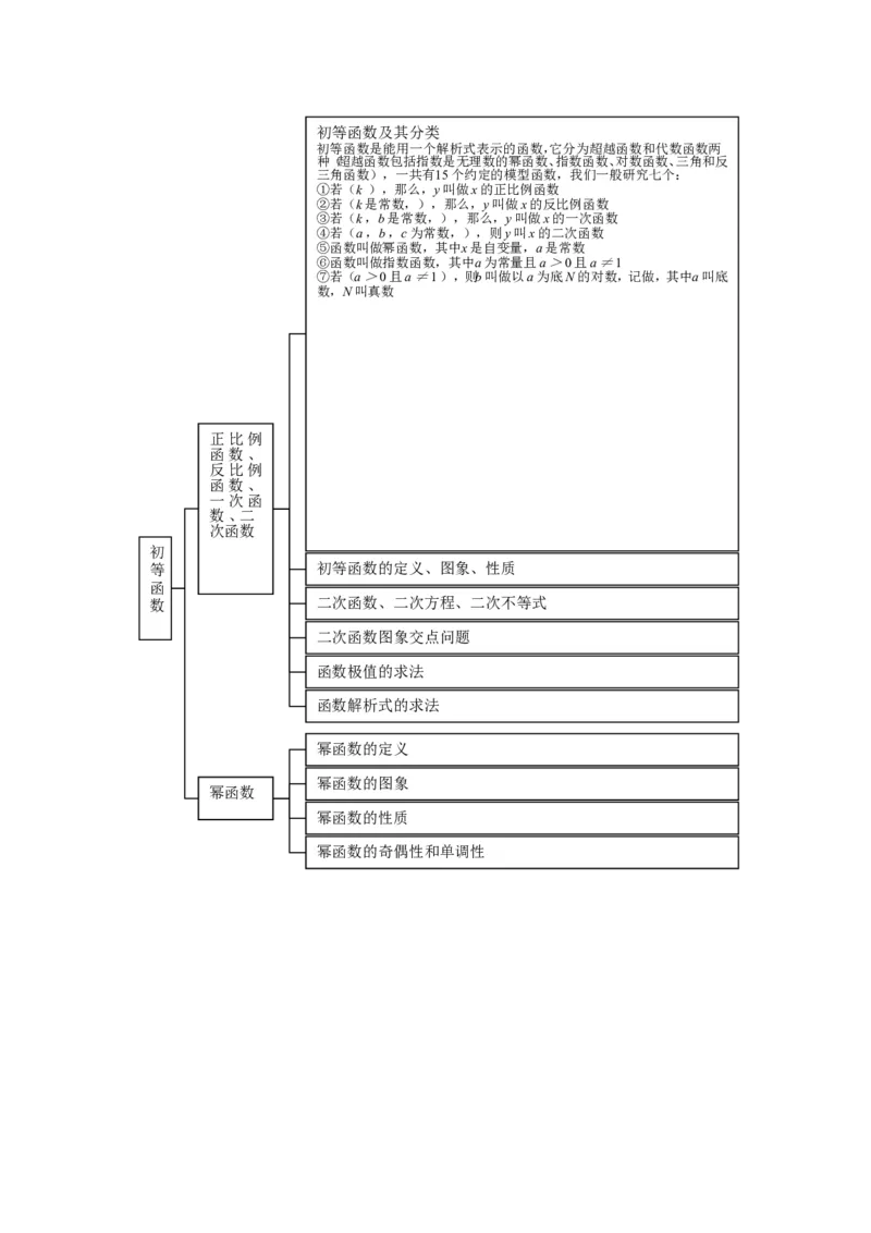 品优教学高中数学总复习知识点分类网络结构图(大全&middot;精华)_赠送小初高学霸笔记等_小初高知识点_小初高知识点_高考数学知识点
