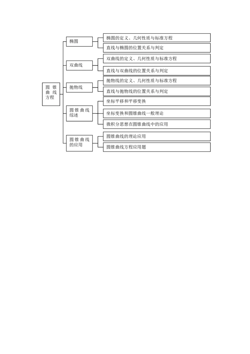 品优教学高中数学总复习知识点分类网络结构图(大全&middot;精华)_赠送小初高学霸笔记等_小初高知识点_小初高知识点_高考数学知识点