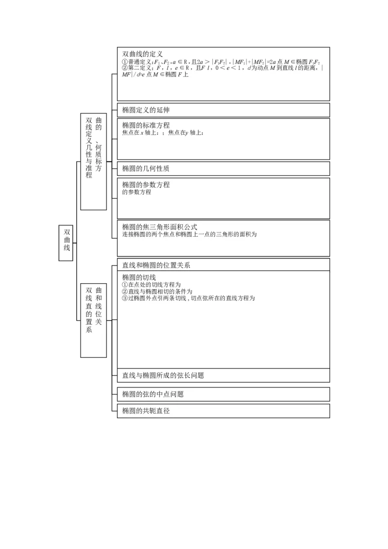 品优教学高中数学总复习知识点分类网络结构图(大全&middot;精华)_赠送小初高学霸笔记等_小初高知识点_小初高知识点_高考数学知识点