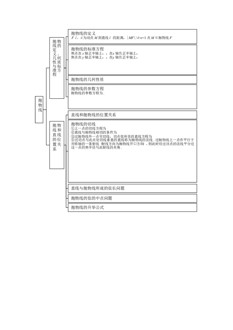 品优教学高中数学总复习知识点分类网络结构图(大全&middot;精华)_赠送小初高学霸笔记等_小初高知识点_小初高知识点_高考数学知识点