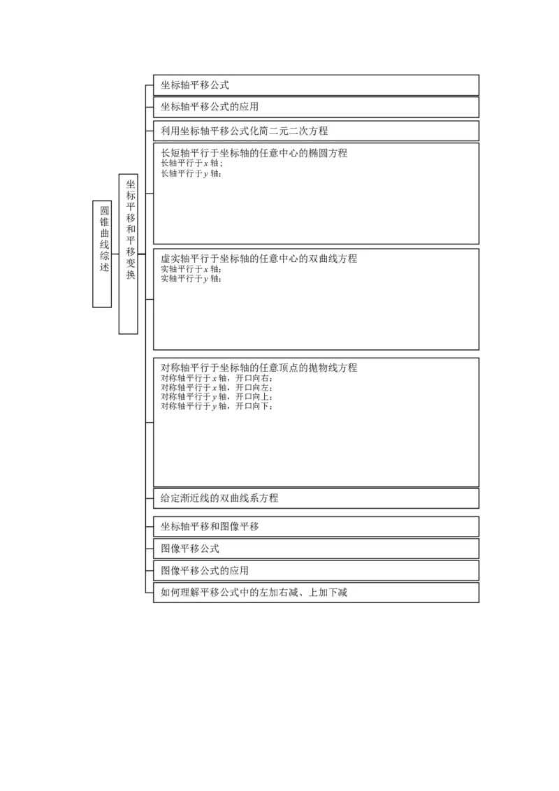 品优教学高中数学总复习知识点分类网络结构图(大全&middot;精华)_赠送小初高学霸笔记等_小初高知识点_小初高知识点_高考数学知识点