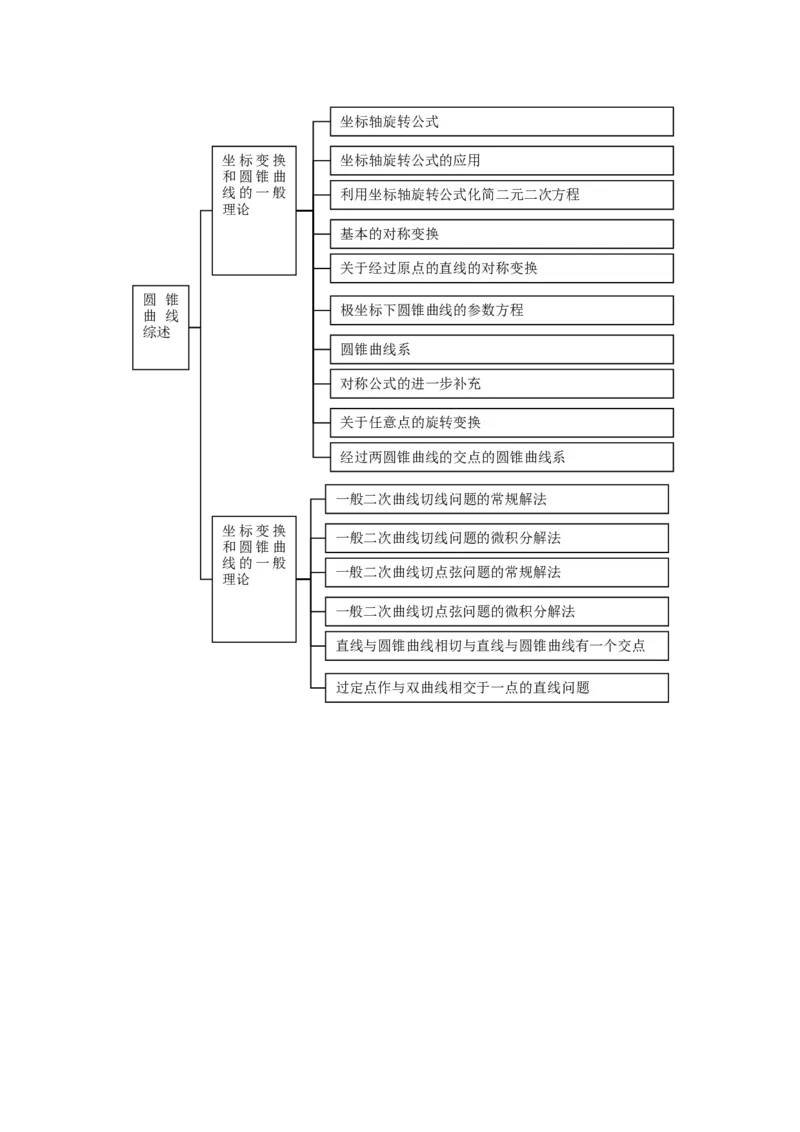 品优教学高中数学总复习知识点分类网络结构图(大全&middot;精华)_赠送小初高学霸笔记等_小初高知识点_小初高知识点_高考数学知识点