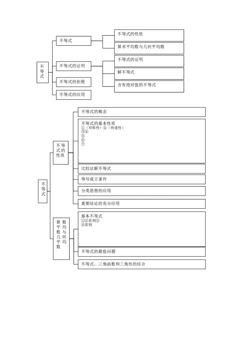 品优教学高中数学总复习知识点分类网络结构图(大全&middot;精华)_赠送小初高学霸笔记等_小初高知识点_小初高知识点_高考数学知识点