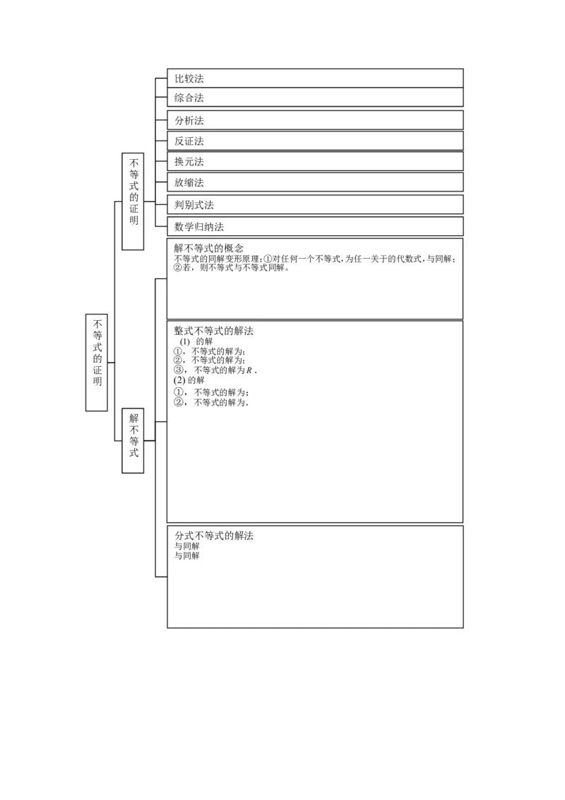 品优教学高中数学总复习知识点分类网络结构图(大全&middot;精华)_赠送小初高学霸笔记等_小初高知识点_小初高知识点_高考数学知识点