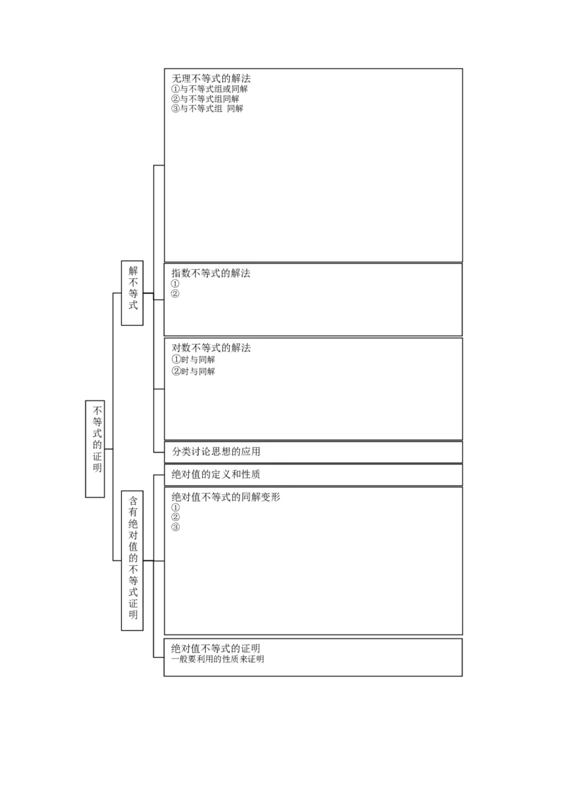 品优教学高中数学总复习知识点分类网络结构图(大全&middot;精华)_赠送小初高学霸笔记等_小初高知识点_小初高知识点_高考数学知识点