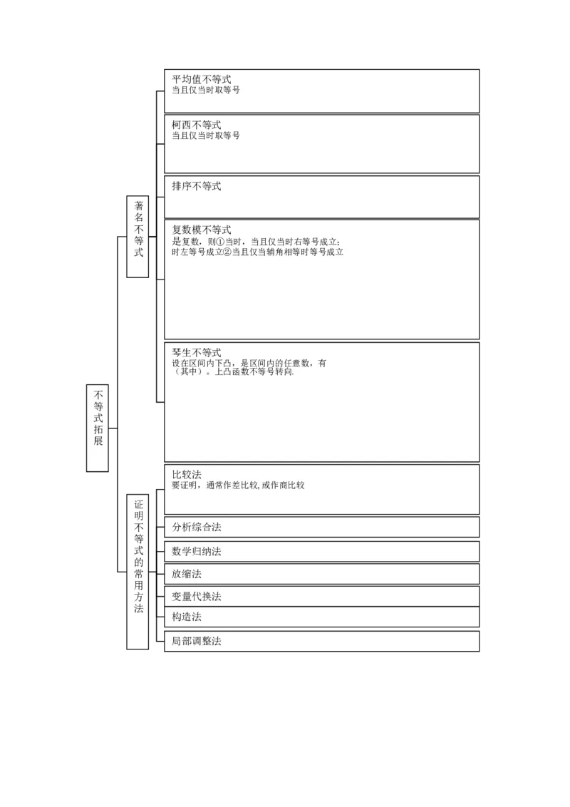 品优教学高中数学总复习知识点分类网络结构图(大全&middot;精华)_赠送小初高学霸笔记等_小初高知识点_小初高知识点_高考数学知识点