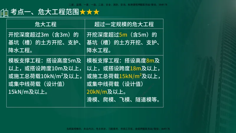 25年《质量控制（土建）》第5章（在线版）_监理工程师_2025监理工程师_2025年监理工程师SVIP_2025年监理土建控制SVIP_02-基础精讲✿高端面授✿深度强化