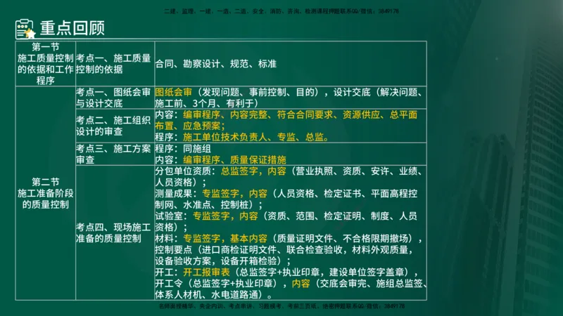 25年《质量控制（土建）》第5章（在线版）_监理工程师_2025监理工程师_2025年监理工程师SVIP_2025年监理土建控制SVIP_02-基础精讲✿高端面授✿深度强化
