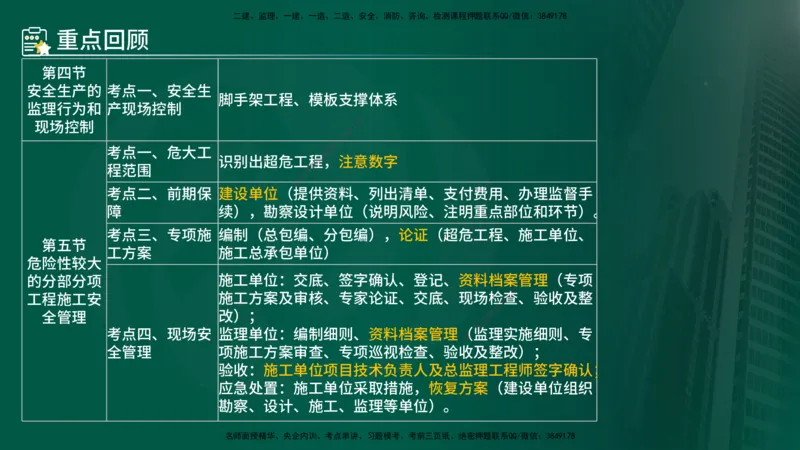 25年《质量控制（土建）》第5章（在线版）_监理工程师_2025监理工程师_2025年监理工程师SVIP_2025年监理土建控制SVIP_02-基础精讲✿高端面授✿深度强化