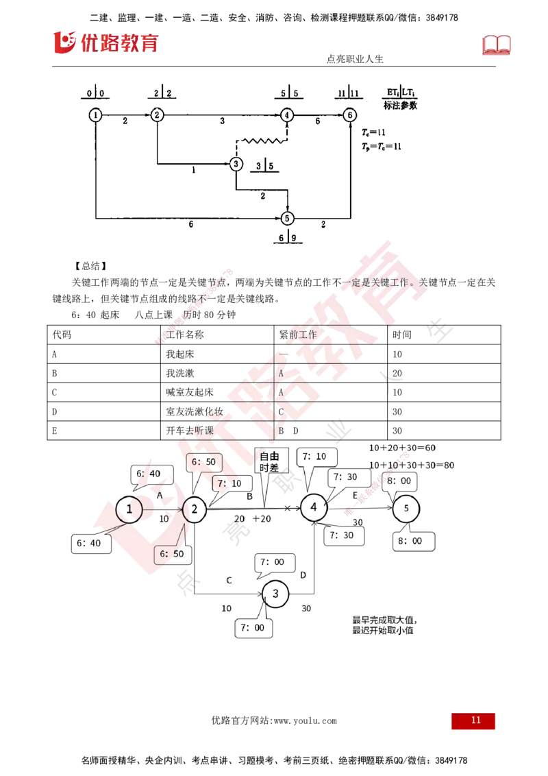 25年监理《进度（水利）》第3-5章讲义（打印版）_监理工程师_2025监理工程师_2025年监理工程师SVIP_2025年监理水利控制SVIP_02-基础精讲✿高端面授✿深度强化_00.新教材补录