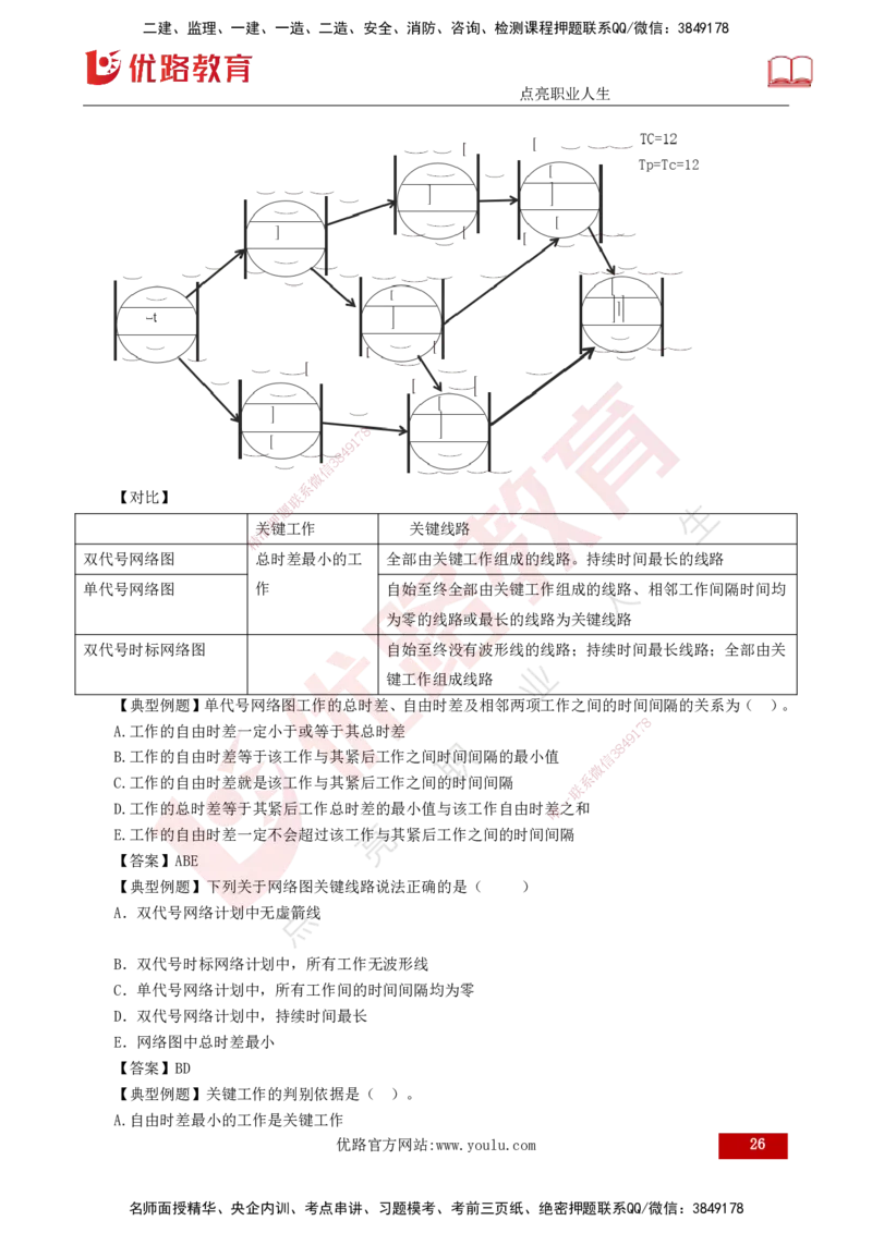 25年监理《进度（水利）》第3-5章讲义（打印版）_监理工程师_2025监理工程师_2025年监理工程师SVIP_2025年监理水利控制SVIP_02-基础精讲✿高端面授✿深度强化_00.新教材补录