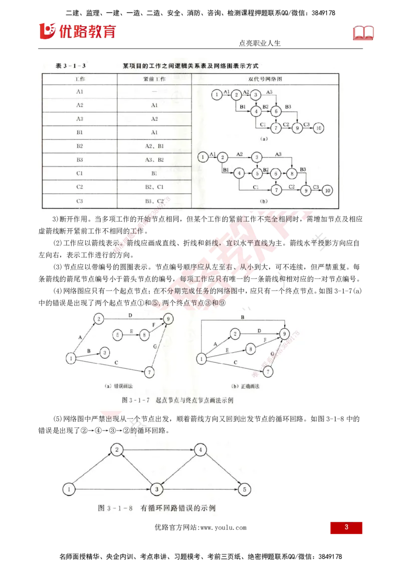 25年监理《进度（水利）》第3-5章讲义（打印版）_监理工程师_2025监理工程师_2025年监理工程师SVIP_2025年监理水利控制SVIP_02-基础精讲✿高端面授✿深度强化_00.新教材补录