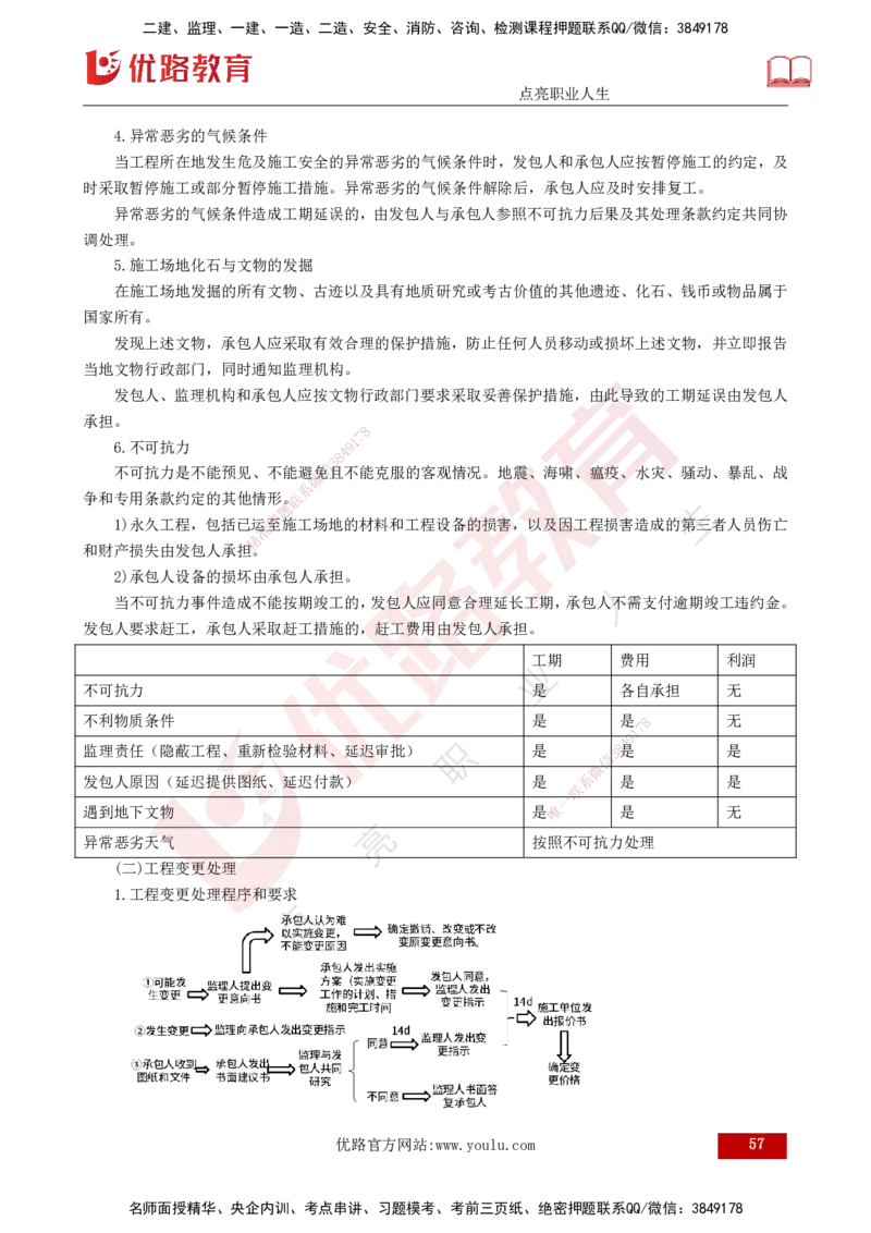 25年监理《进度（水利）》第3-5章讲义（打印版）_监理工程师_2025监理工程师_2025年监理工程师SVIP_2025年监理水利控制SVIP_02-基础精讲✿高端面授✿深度强化_00.新教材补录