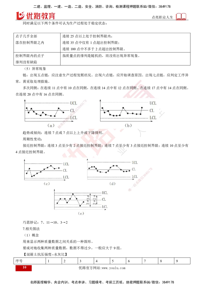 25年《质量控制（土建）》第3章（打印版）_监理工程师_2025监理工程师_2025年监理工程师SVIP_2025年监理土建控制SVIP_02-基础精讲✿高端面授✿深度强化
