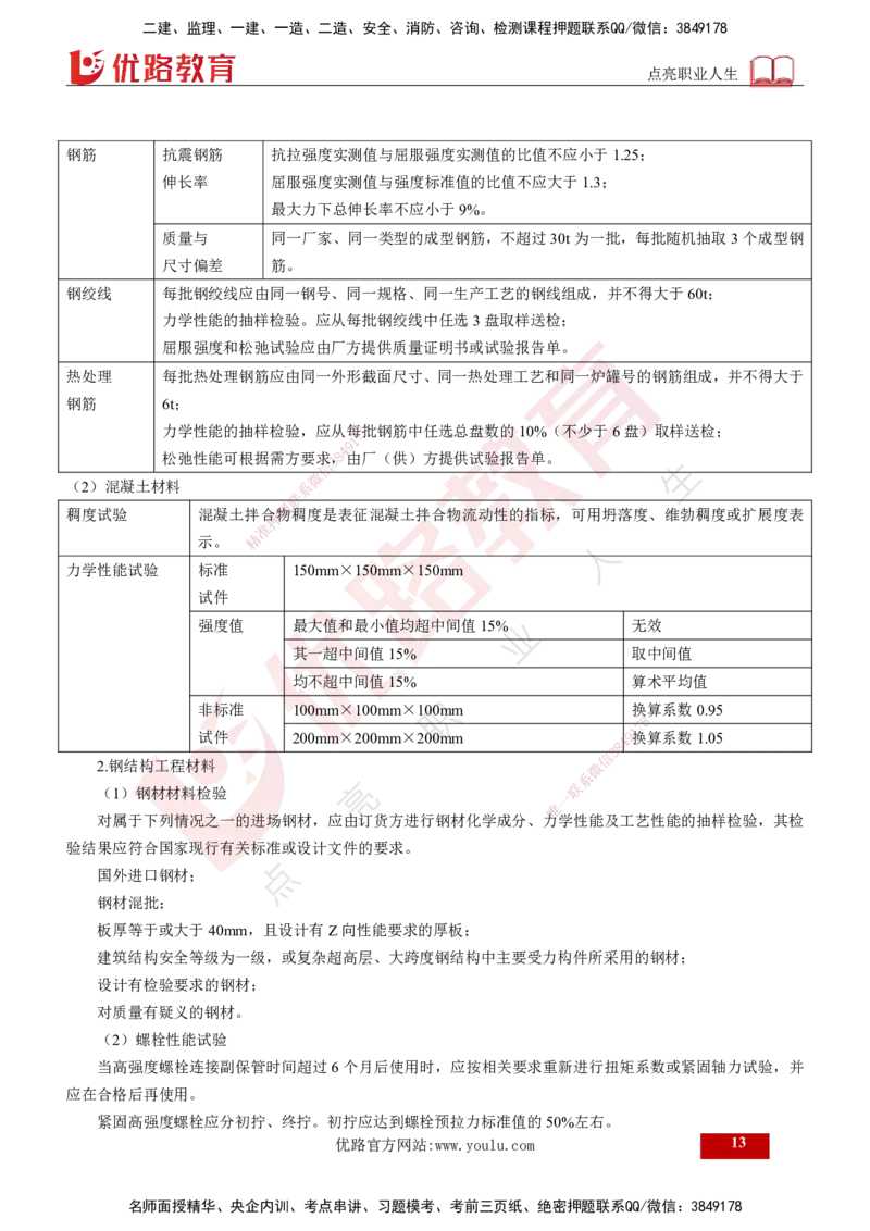 25年《质量控制（土建）》第3章（打印版）_监理工程师_2025监理工程师_2025年监理工程师SVIP_2025年监理土建控制SVIP_02-基础精讲✿高端面授✿深度强化