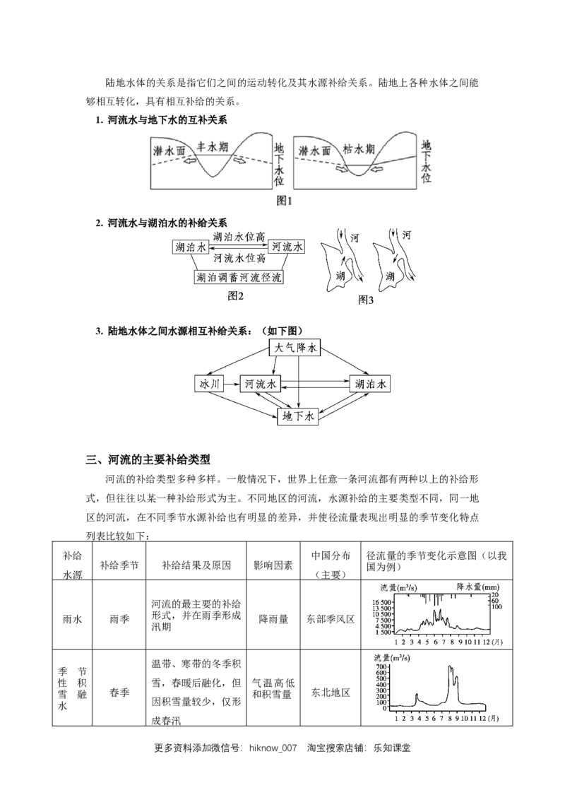 选择性必修1第四章水的运动第一节_E015高中全科试卷_地理试题_选修1_2.同步练习_同步练习-第3套