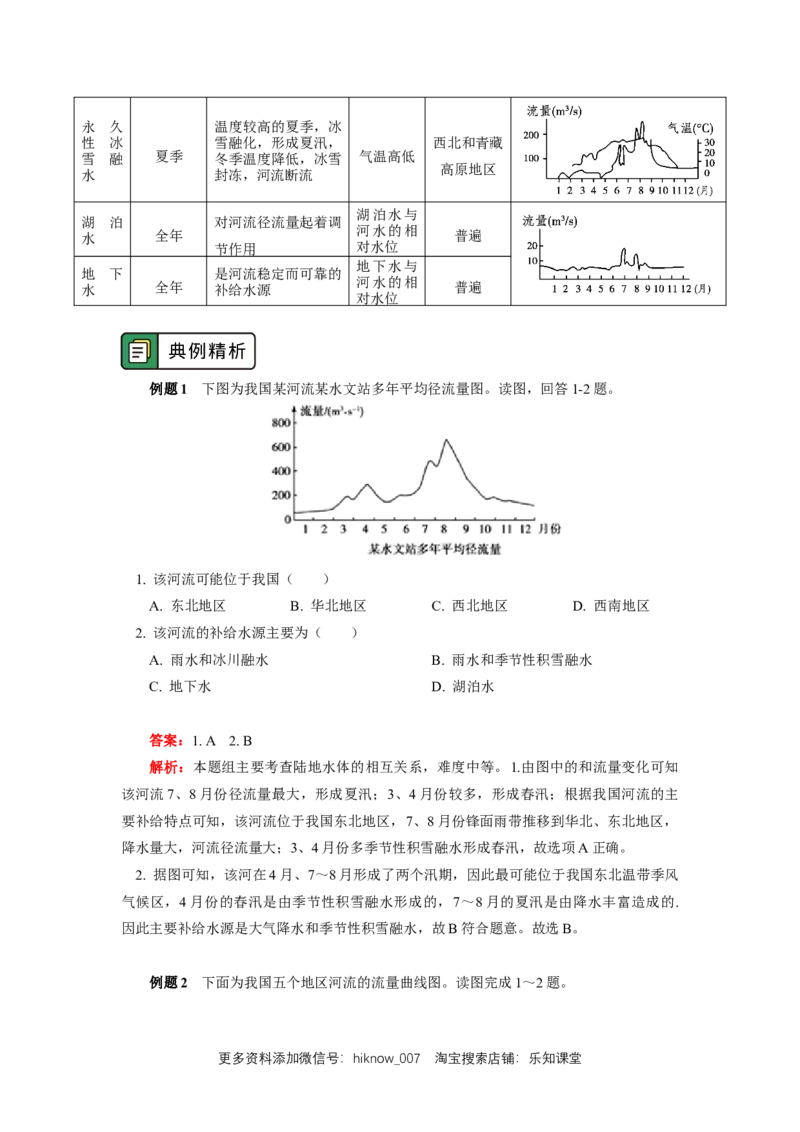 选择性必修1第四章水的运动第一节_E015高中全科试卷_地理试题_选修1_2.同步练习_同步练习-第3套
