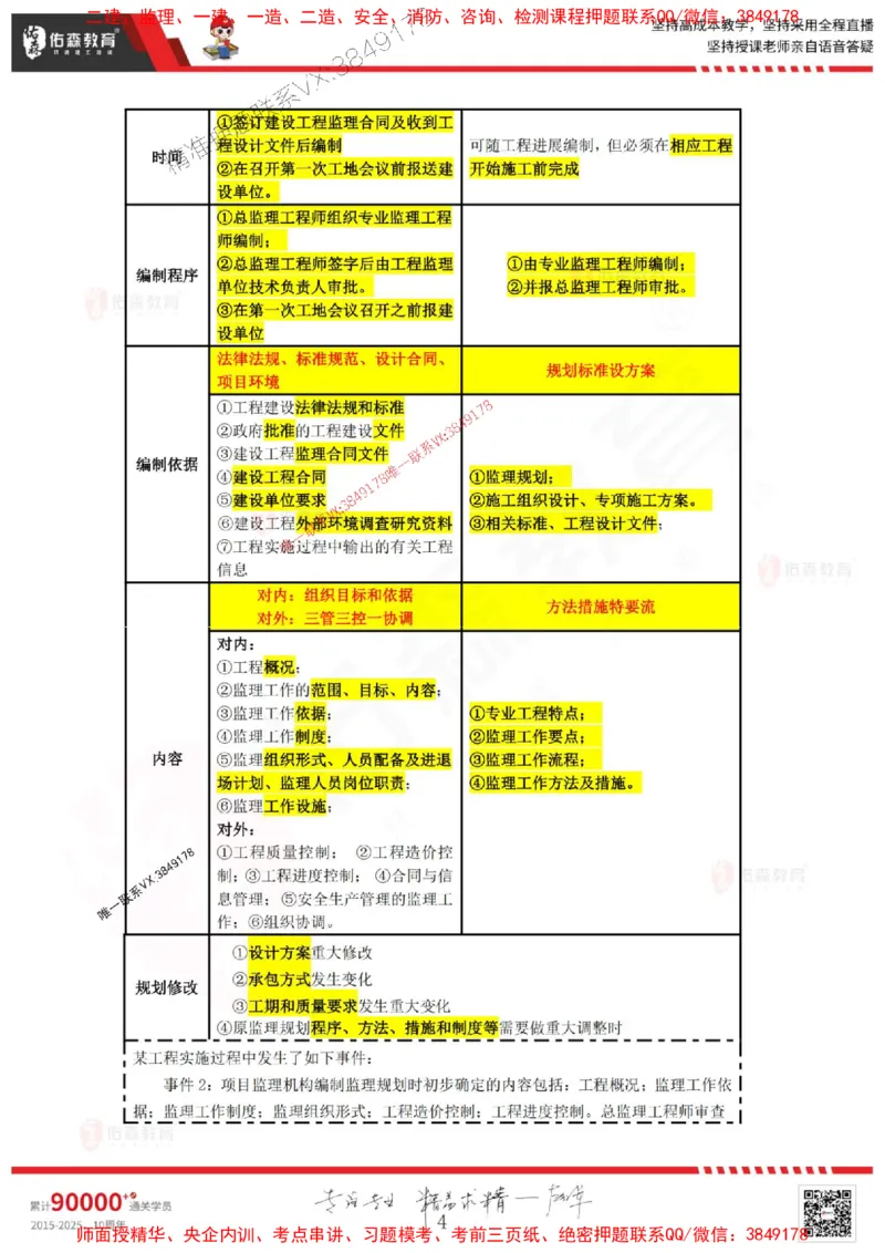 5月12日《监理案例》冲刺课件_监理工程师_2025监理工程师_2025年监理工程师SVIP_2025年监理土建案例SVIP_02-基础精讲✿高端面授✿深度强化_42-2025土建案例-珠峰直播课-叶翼虎05.12