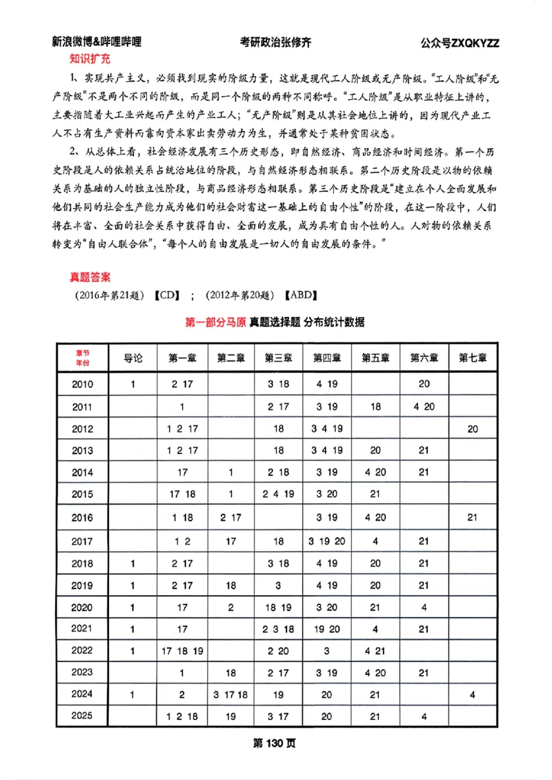 26张修齐考研政治飞跃八十分_2025专四专八真题及备考资料_肖秀荣押题汇总_11张修齐十页纸_26张修齐《考研政治飞跃八十分》