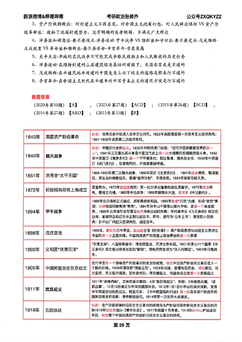 26张修齐考研政治飞跃八十分_2025专四专八真题及备考资料_肖秀荣押题汇总_11张修齐十页纸_26张修齐《考研政治飞跃八十分》