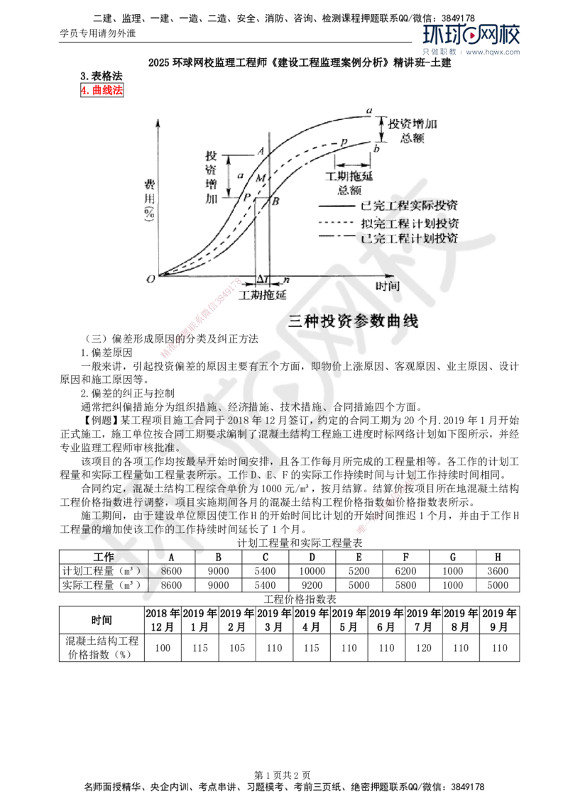27.基本知识点二十三投资偏差分析（二）_监理工程师_2025监理工程师_2025年监理工程师SVIP_2025年监理土建案例SVIP_02-基础精讲✿高端面授✿深度强化