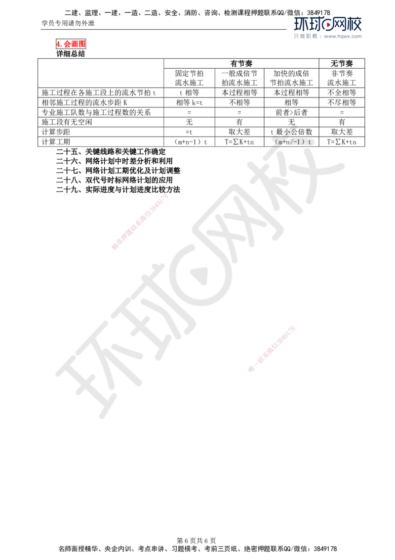 28.基本知识点二十四流水施工进度计划至知识点二十九实际进度与计划进度比较方法_监理工程师_2025监理工程师_2025年监理工程师SVIP_2025年监理土建案例SVIP