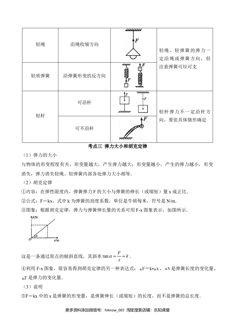 第3.2课时弹力（原卷版）_E015高中全科试卷_物理试题_必修1_6.专项练习_第3.2课时弹力-高一物理知识点专题解析与题型练习（人教版必修1）