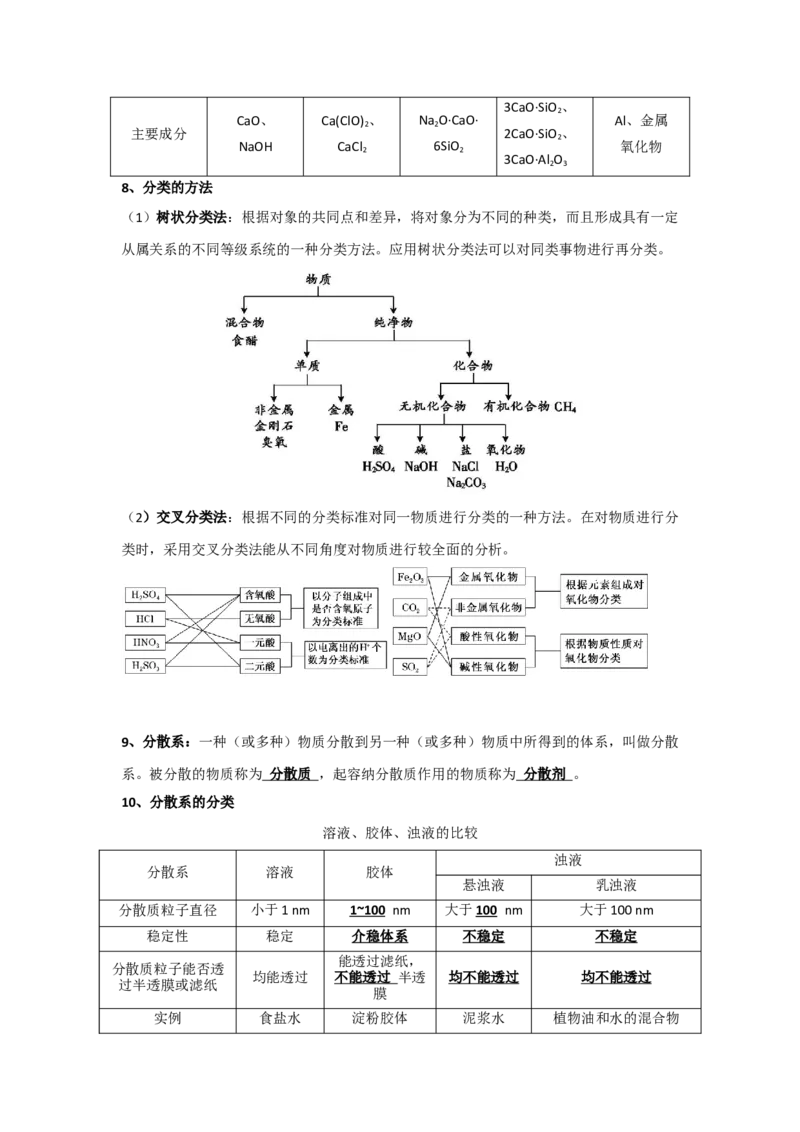 第一章第一节物质的分类及转化小题训练2022-2023学年上学期高一化学人教版（2019）必修第一册_E015高中全科试卷_化学试题_必修1_1.新版人教版高中化学试卷必修一_1.同步练习