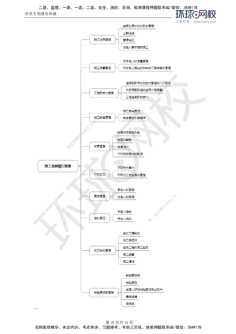 30.第六章第四节施工合同履行管理（五）_监理工程师_2025监理工程师_2025年监理工程师SVIP_2025年监理合同管理SVIP_02-基础精讲✿高端面授✿深度强化