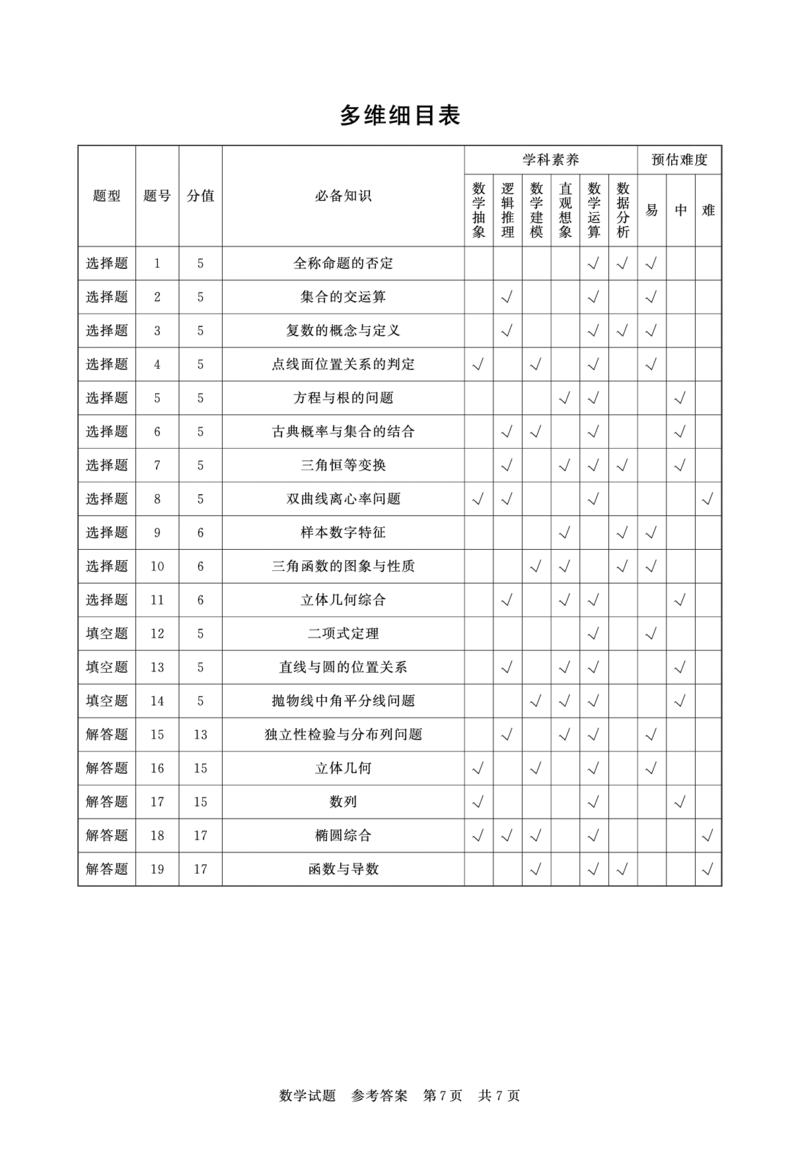山西省2024届高三第二次学业质量评估数学(1)_2024年3月_013月合集_2024届山西省高三第二次学业质量评估