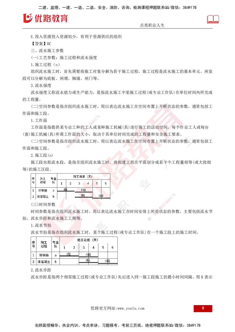 25年监理《进度（水利）》第1-2章讲义（打印版）_监理工程师_2025监理工程师_2025年监理工程师SVIP_2025年监理水利控制SVIP_02-基础精讲✿高端面授✿深度强化_00.新教材补录_272