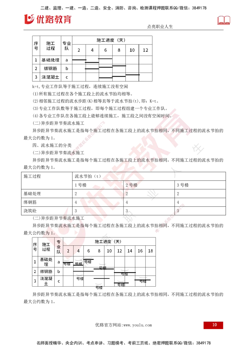 25年监理《进度（水利）》第1-2章讲义（打印版）_监理工程师_2025监理工程师_2025年监理工程师SVIP_2025年监理水利控制SVIP_02-基础精讲✿高端面授✿深度强化_00.新教材补录_272