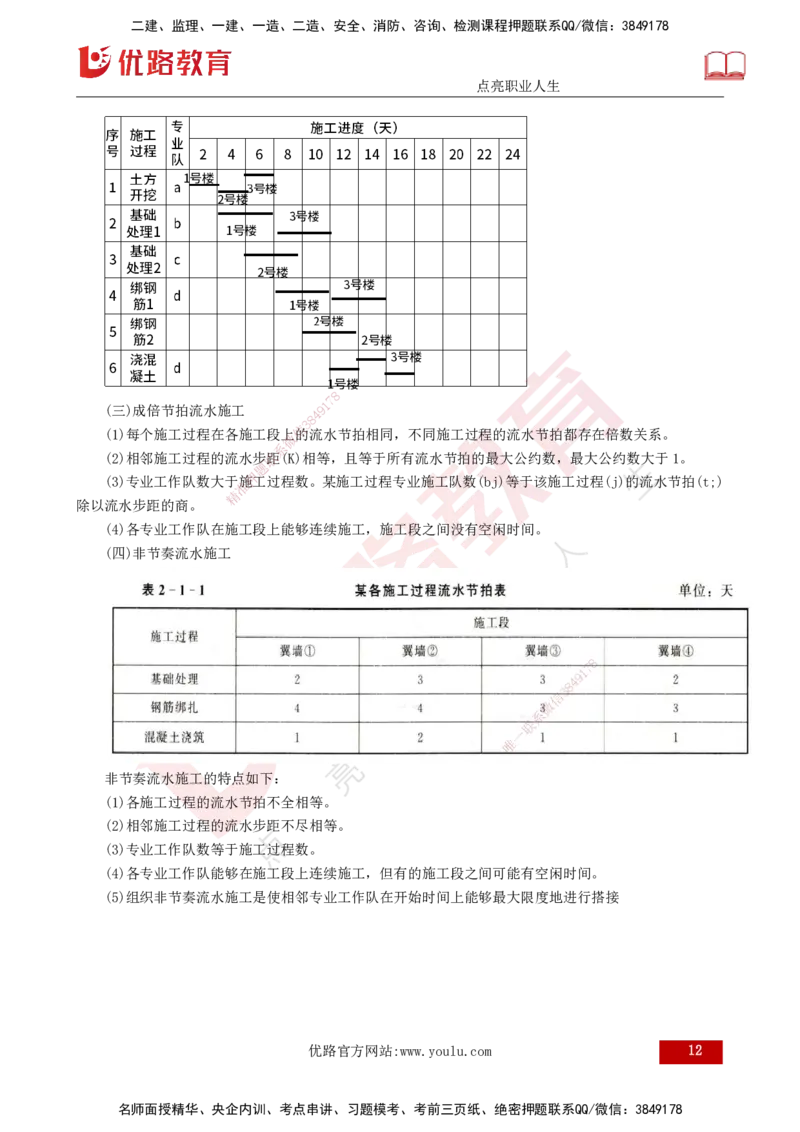 25年监理《进度（水利）》第1-2章讲义（打印版）_监理工程师_2025监理工程师_2025年监理工程师SVIP_2025年监理水利控制SVIP_02-基础精讲✿高端面授✿深度强化_00.新教材补录_272